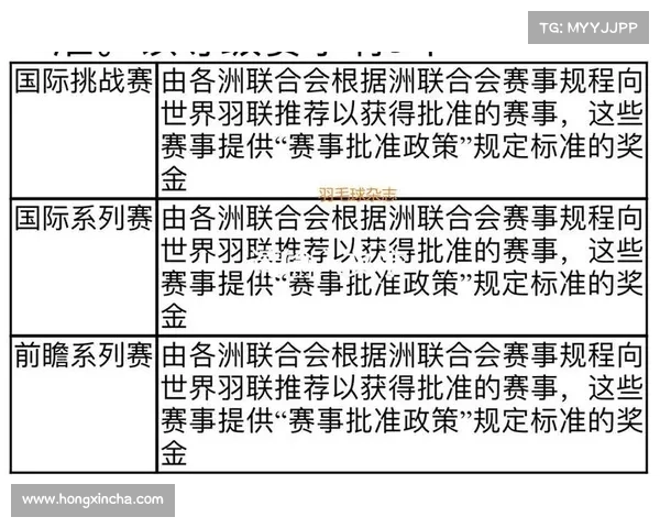 世界羽联赛事分类;世界羽联比赛安排 世界羽联赛事分类;世界羽联比赛安排