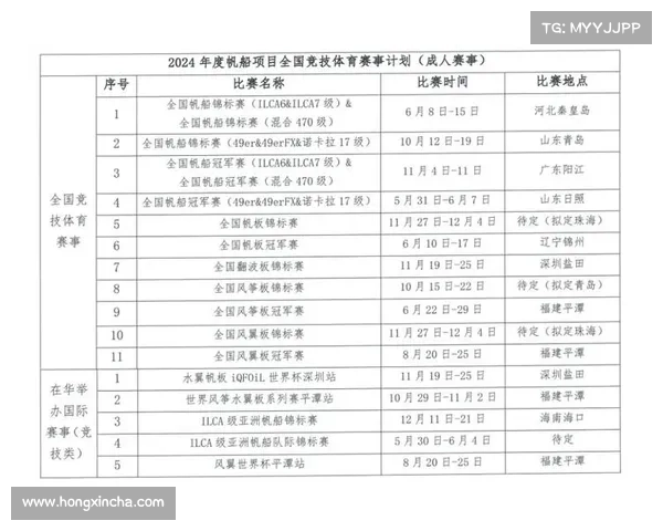 体育赛事申报办法、体育赛事的申办形式有哪几种？
